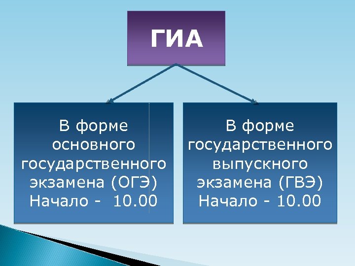 ГИА В форме основного государственного экзамена (ОГЭ) Начало - 10. 00 В форме государственного