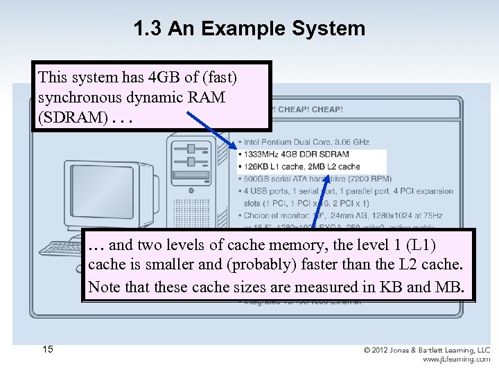 1. 3 An Example System This system has 4 GB of (fast) synchronous dynamic