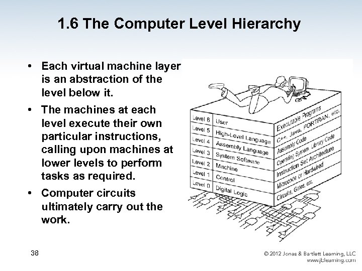 1. 6 The Computer Level Hierarchy • Each virtual machine layer is an abstraction