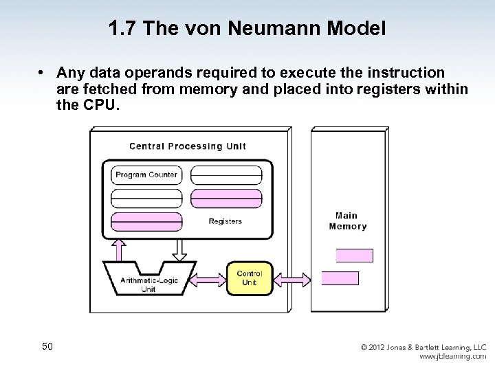 1. 7 The von Neumann Model • Any data operands required to execute the