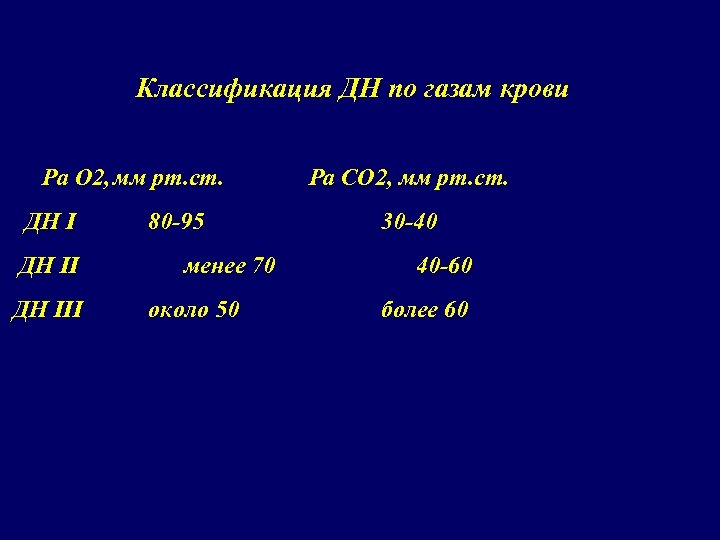 Классификация ДН по газам крови Ра О 2, мм рт. ст. ДН III 80