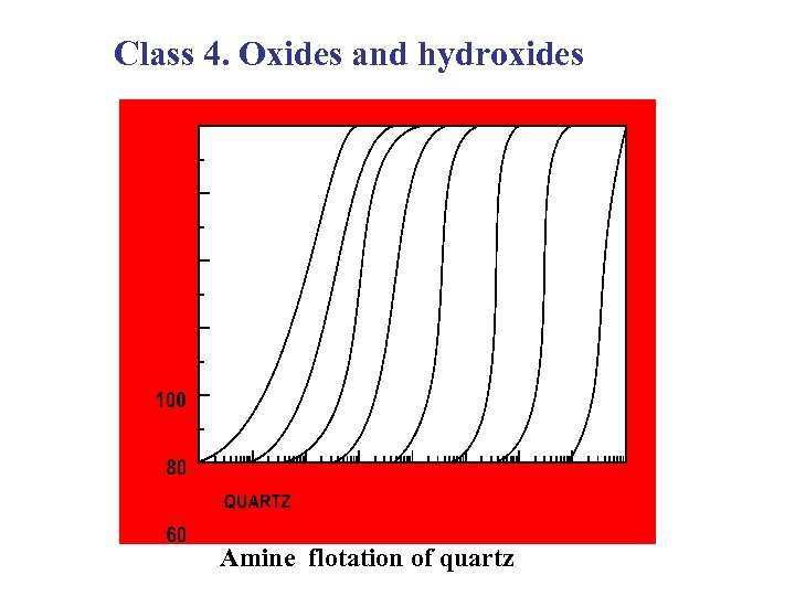 Class 4. Oxides and hydroxides Amine flotation of quartz 