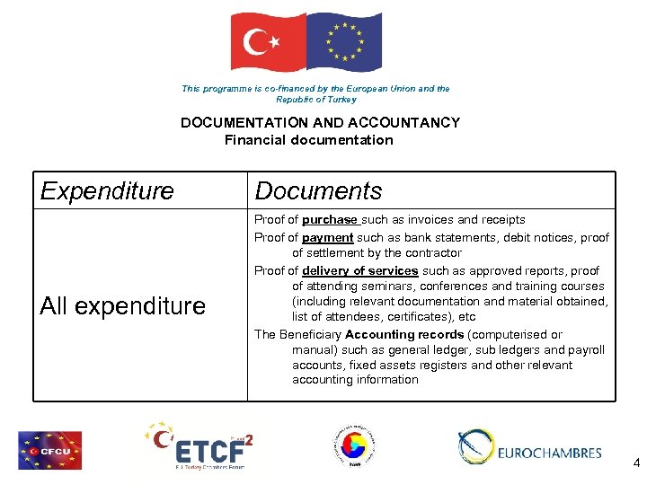 This programme is co-financed by the European Union and the Republic of Turkey DOCUMENTATION