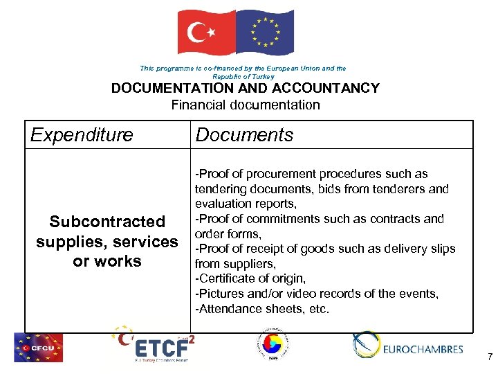 This programme is co-financed by the European Union and the Republic of Turkey DOCUMENTATION