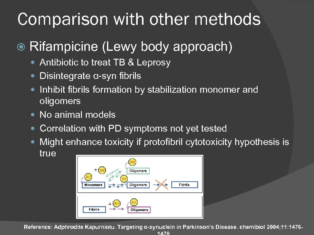 Comparison with other methods Rifampicine (Lewy body approach) Antibiotic to treat TB & Leprosy