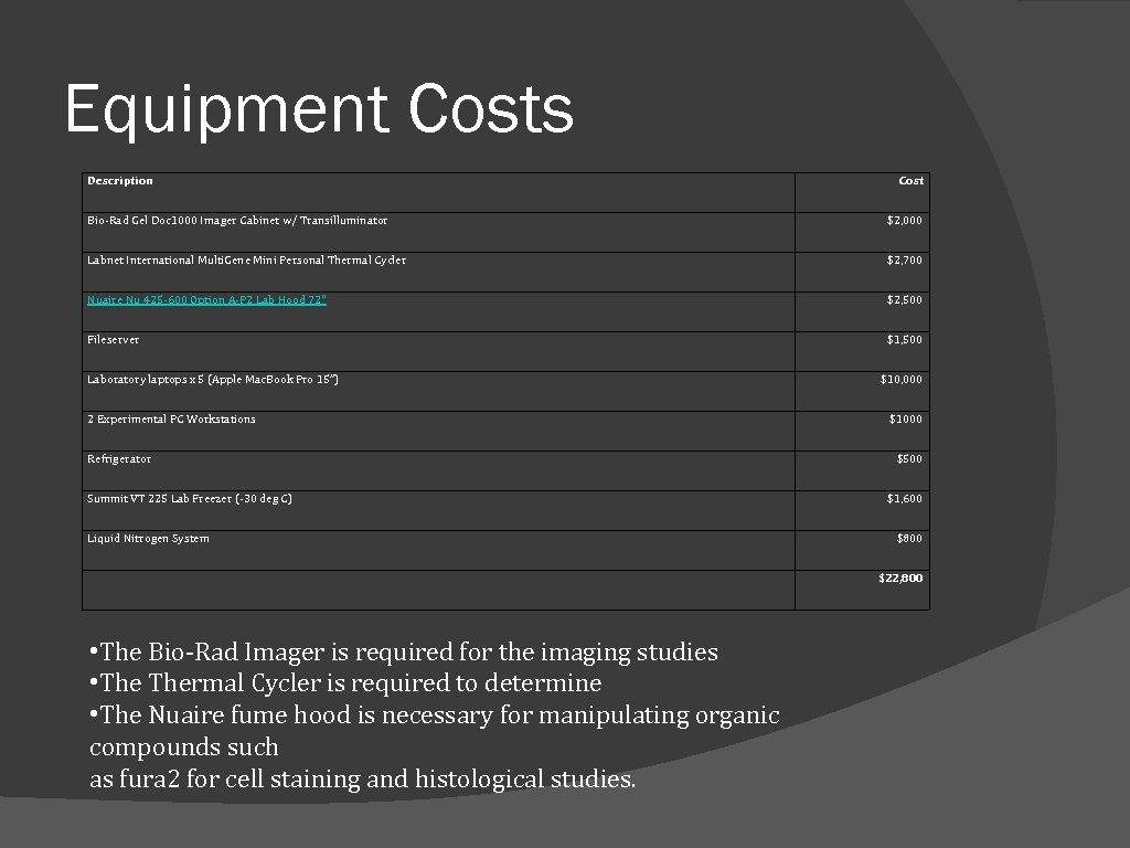 Equipment Costs Description Cost Bio-Rad Gel Doc 1000 Imager Cabinet w/ Transilluminator $2, 000