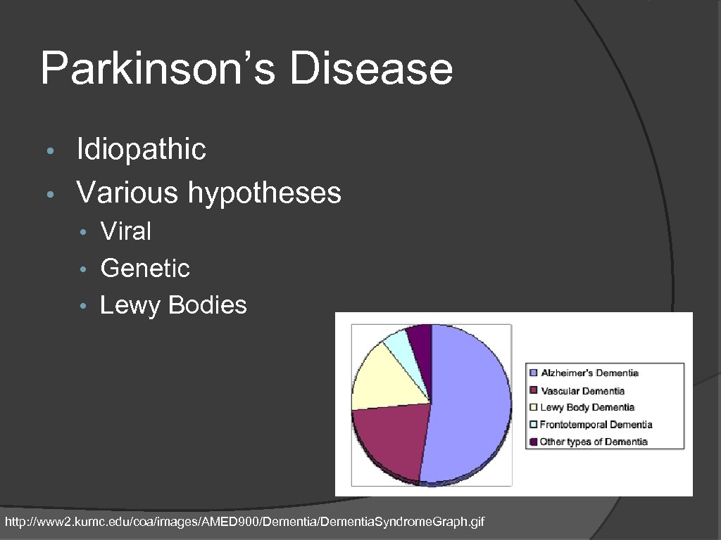 Parkinson’s Disease Idiopathic • Various hypotheses • • Viral • Genetic • Lewy Bodies