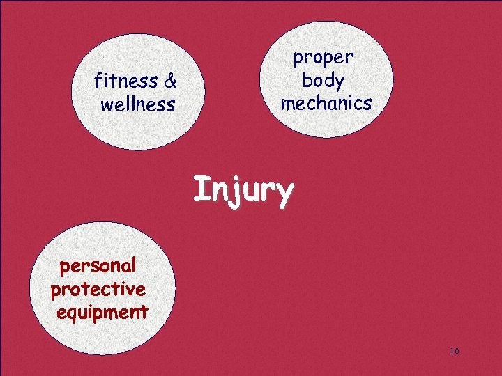 fitness & wellness proper body mechanics Injury personal protective equipment 10 