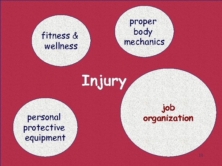 fitness & wellness proper body mechanics Injury personal protective equipment job organization 11 