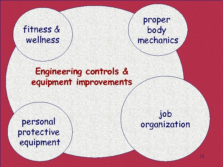 fitness & wellness proper body mechanics Engineering controls & equipment improvements personal protective equipment