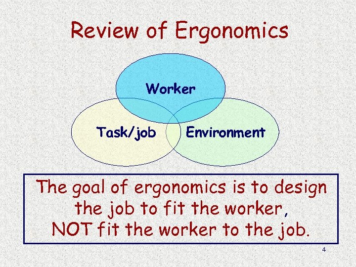 Review of Ergonomics Worker Task/job Environment The goal of ergonomics is to design the