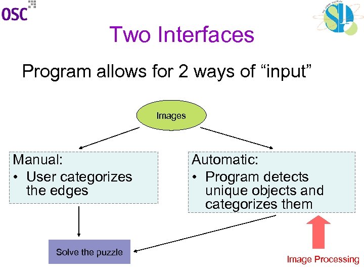 Two Interfaces Program allows for 2 ways of “input” Images Manual: • User categorizes