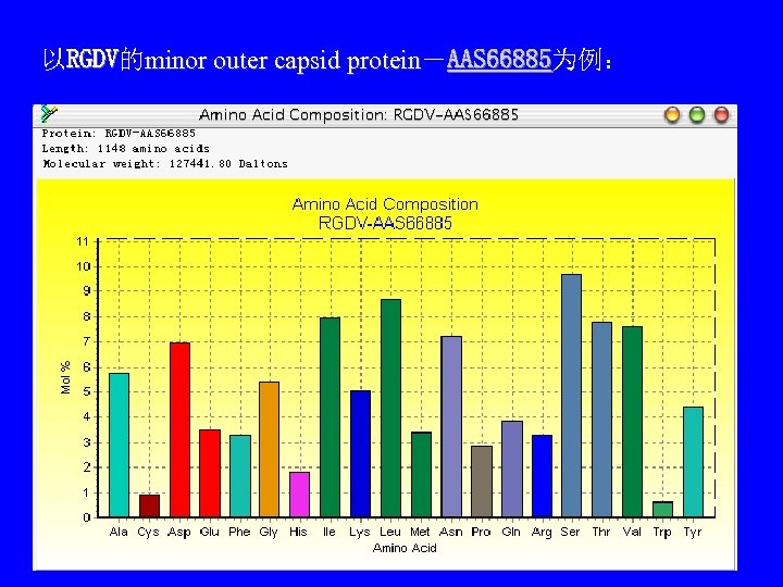 以RGDV的minor outer capsid protein－AAS 66885为例： RGDV minor outer capsid protein AAS 66885 