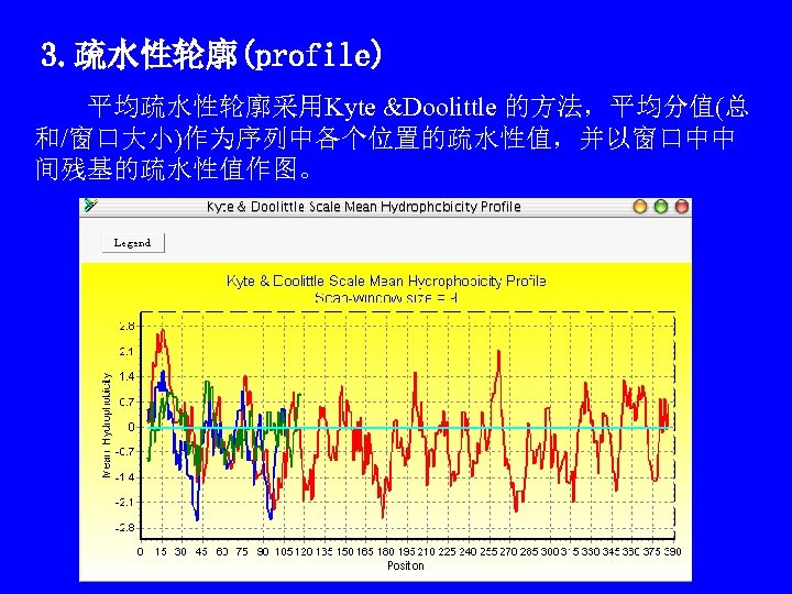 3. 疏水性轮廓(profile) 　　平均疏水性轮廓采用Kyte &Doolittle 的方法，平均分值(总 和/窗口大小)作为序列中各个位置的疏水性值，并以窗口中中 间残基的疏水性值作图。 