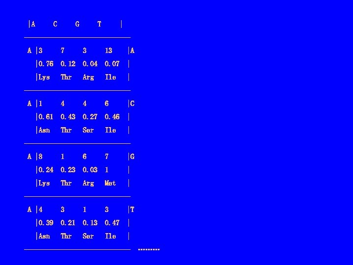 |A C G T | --------------A |3 7 3 13 |A |0. 76 0.