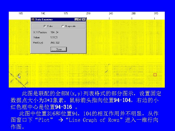 　　此图是联配的全部M(x, y)列表格式的部分图示，设置固定 数据点大小为 3*3象素。鼠标箭头指向位置 94 -104，右边的小 94 -104 红色框中心是位置 94 -316 。 　 此图中位置