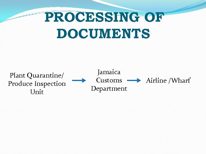 PROCESSING OF DOCUMENTS Plant Quarantine/ Produce Inspection Unit Jamaica Customs Department Airline /Wharf 