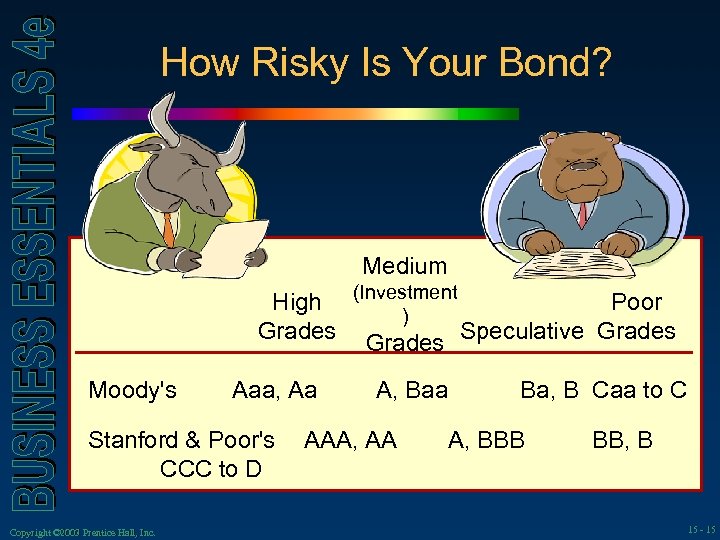 How Risky Is Your Bond? Medium High (Investment Poor ) Grades Speculative Grades Moody's