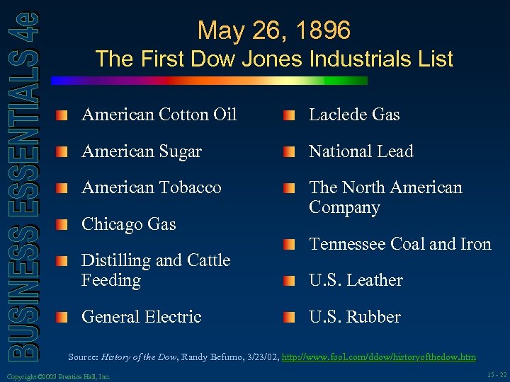 May 26, 1896 The First Dow Jones Industrials List American Cotton Oil Laclede Gas
