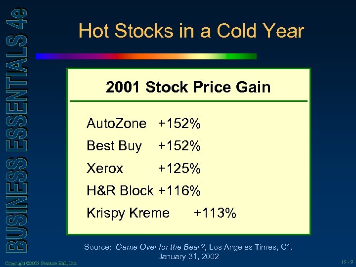 Hot Stocks in a Cold Year 2001 Stock Price Gain Auto. Zone +152% Best