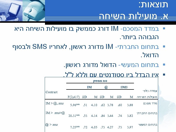  תוצאות: א. מועילות השיחה § § במדד המסכם- IM דורג כממשק בו מועילות