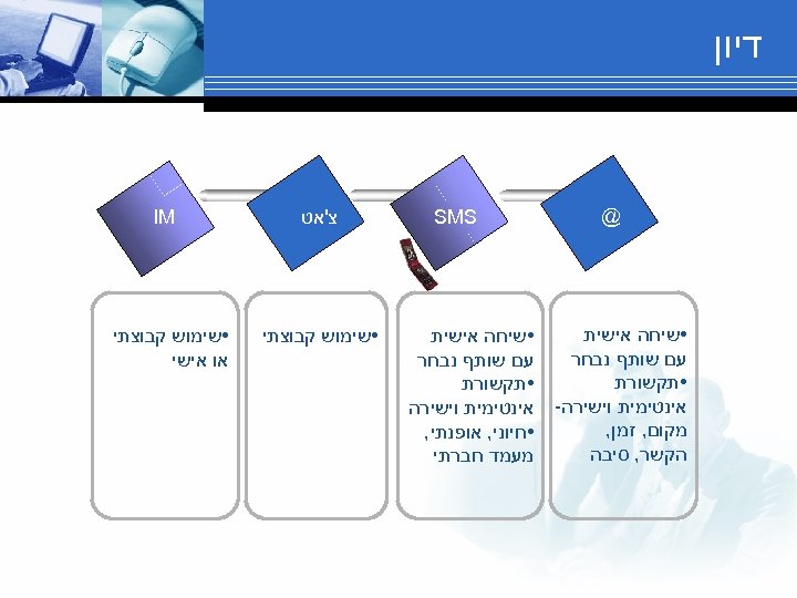  דיון @ • שיחה אישית עם שותף נבחר • תקשורת אינטימית וישירה- מקום,