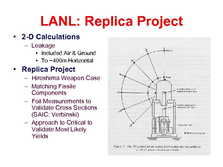 LANL: Replica Project • 2 -D Calculations – Leakage • Included Air & Ground