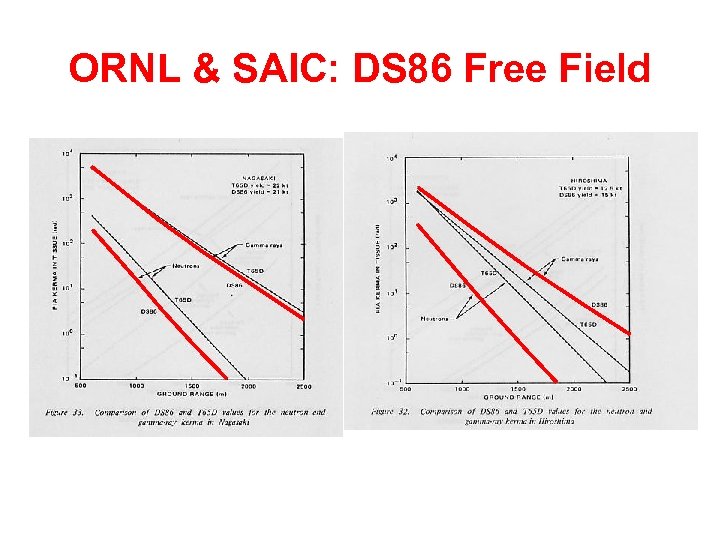 ORNL & SAIC: DS 86 Free Field 
