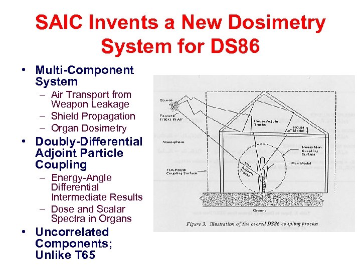 SAIC Invents a New Dosimetry System for DS 86 • Multi-Component System – Air