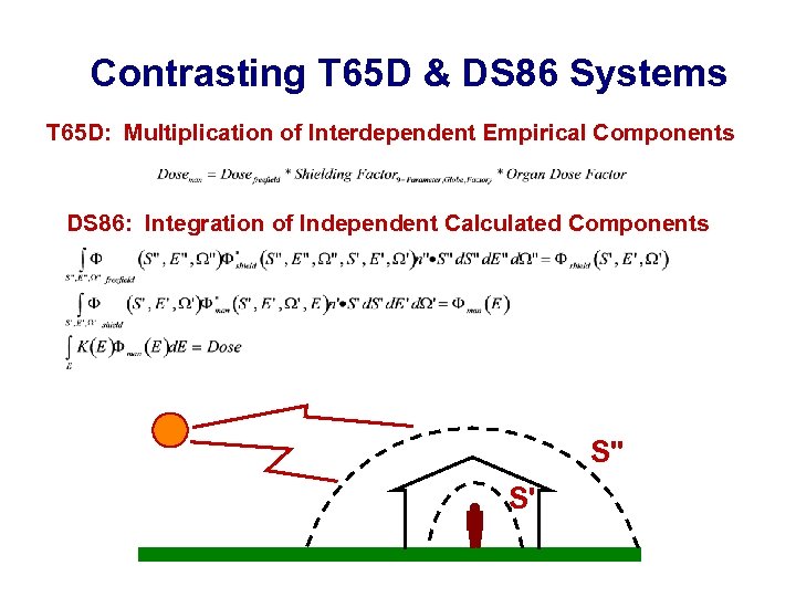 Contrasting T 65 D & DS 86 Systems T 65 D: Multiplication of Interdependent