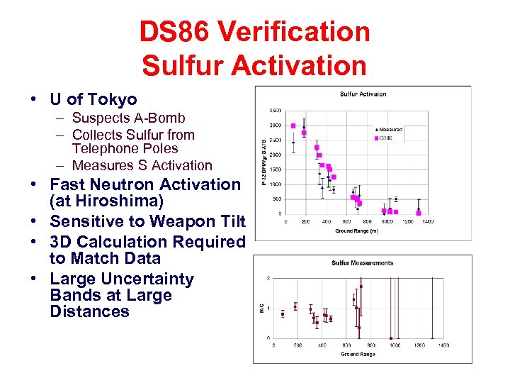 DS 86 Verification Sulfur Activation • U of Tokyo – Suspects A-Bomb – Collects