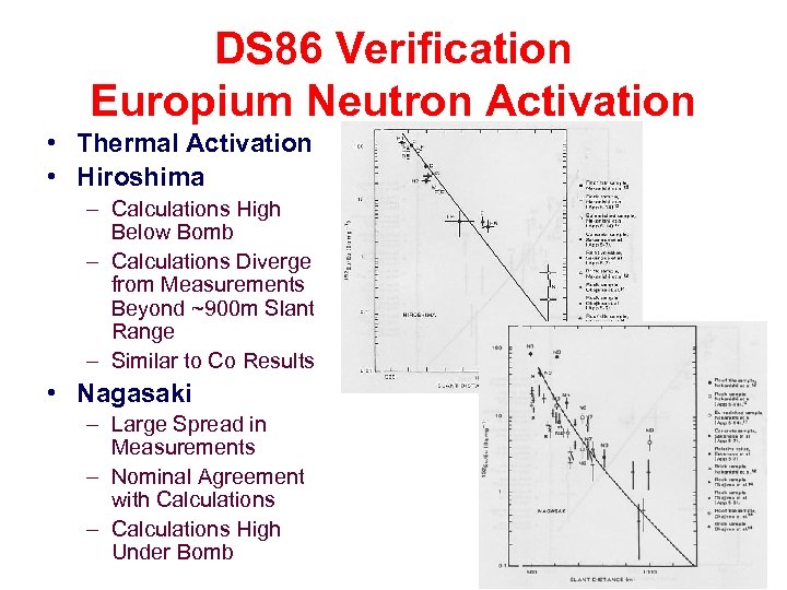 DS 86 Verification Europium Neutron Activation • Thermal Activation • Hiroshima – Calculations High