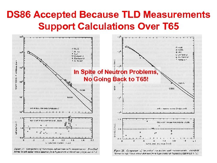 DS 86 Accepted Because TLD Measurements Support Calculations Over T 65 In Spite of