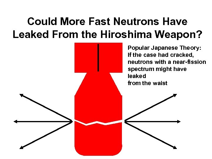 Could More Fast Neutrons Have Leaked From the Hiroshima Weapon? Popular Japanese Theory: If