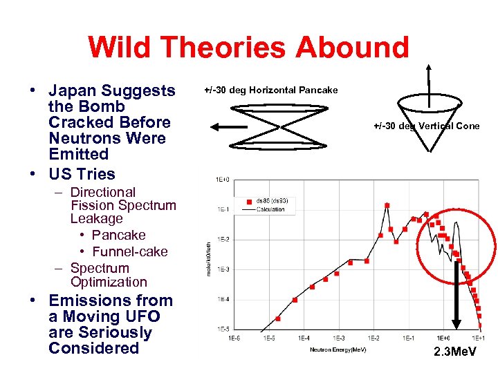 Wild Theories Abound • Japan Suggests the Bomb Cracked Before Neutrons Were Emitted •