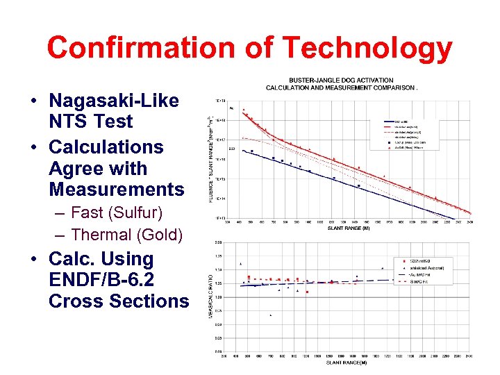 Confirmation of Technology • Nagasaki-Like NTS Test • Calculations Agree with Measurements – Fast