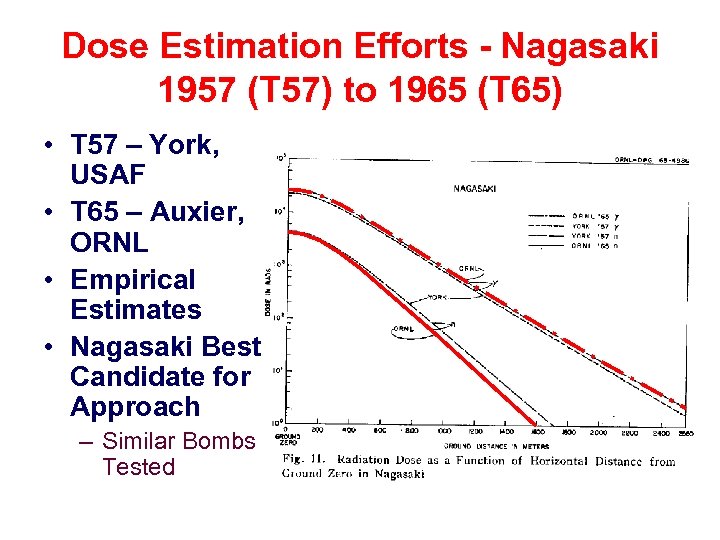 Dose Estimation Efforts - Nagasaki 1957 (T 57) to 1965 (T 65) • T