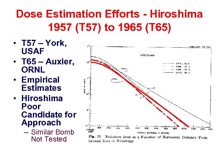 Dose Estimation Efforts - Hiroshima 1957 (T 57) to 1965 (T 65) • T