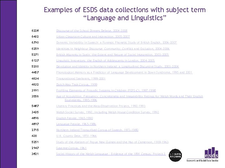 Examples of ESDS data collections with subject term “Language and Linguistics” 6228 Discourse of