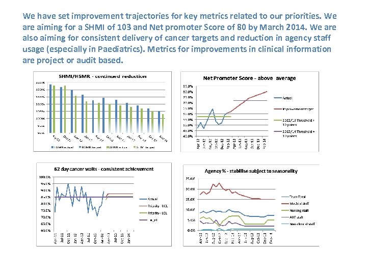 We have set improvement trajectories for key metrics related to our priorities. We are