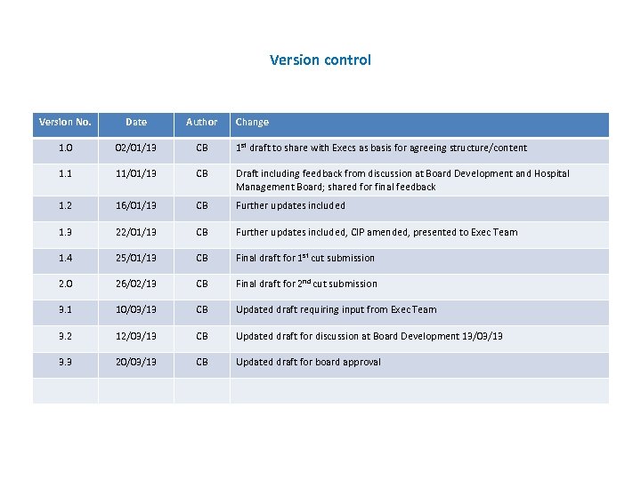 Version control Version No. Date Author Change 1. 0 02/01/13 CB 1 st draft