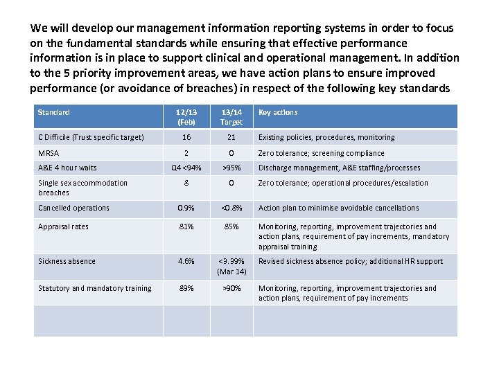 We will develop our management information reporting systems in order to focus on the