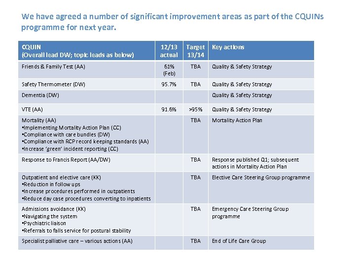 We have agreed a number of significant improvement areas as part of the CQUINs