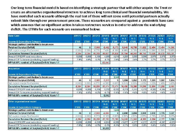 Our long term financial model is based on identifying a strategic partner that will