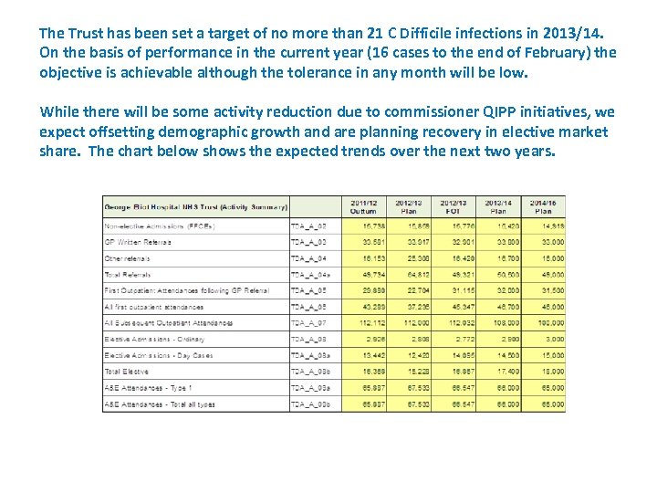 The Trust has been set a target of no more than 21 C Difficile