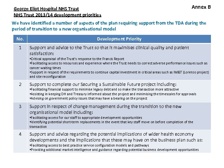 George Eliot Hospital NHS Trust 2013/14 development priorities Annex B We have identified a