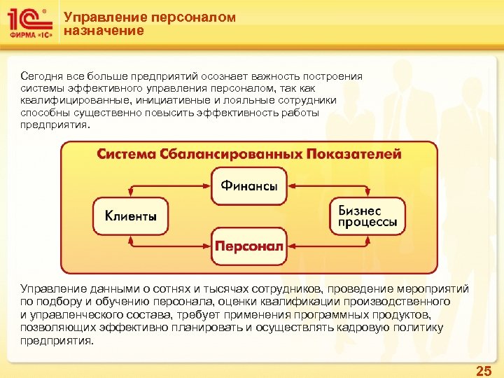 Управление персоналом назначение Сегодня все больше предприятий осознает важность построения системы эффективного управления персоналом,