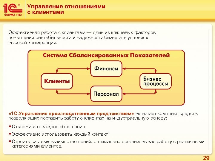 Управление отношениями с клиентами Эффективная работа с клиентами — один из ключевых факторов повышения