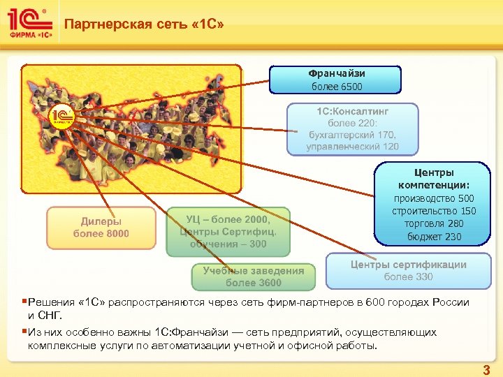 Партнерская сеть « 1 С» Франчайзи более 6500 Центры компетенции: производство 500 строительство 150