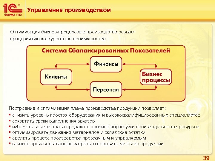 Управление производством Оптимизация бизнес-процессов в производстве создает предприятию конкурентные преимущества Построение и оптимизация плана